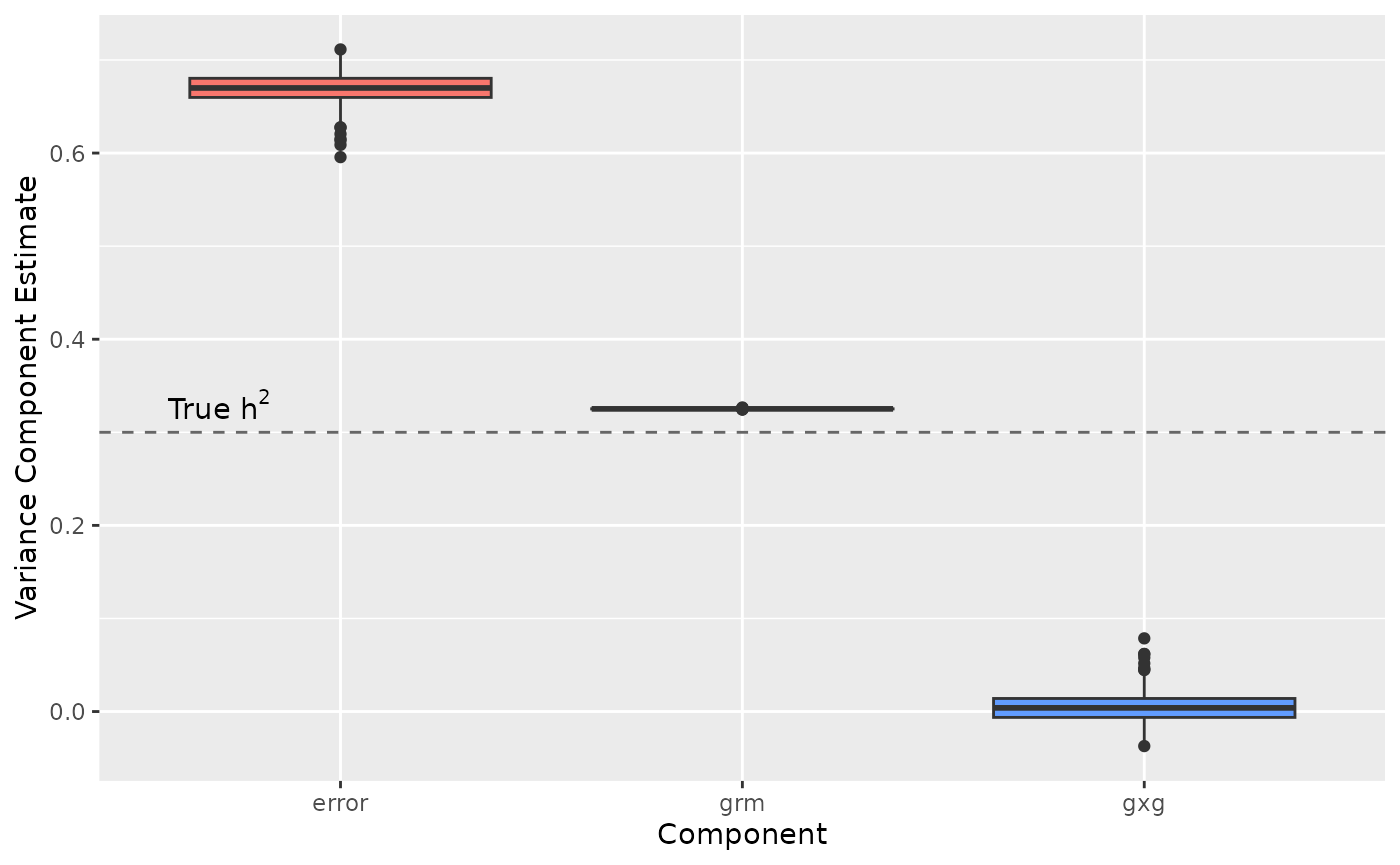 h2 plot to illustrate the sparse marginal epistasis test