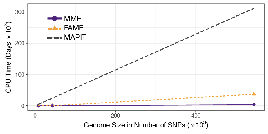 Sparse Marginal Epistasis test (SME) runtime